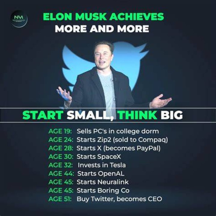 Comprehensive Insights into Elon Musk's Life and Achievements