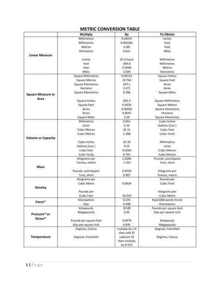 Converting 1 7 16 to Metric: A Comprehensive Guide