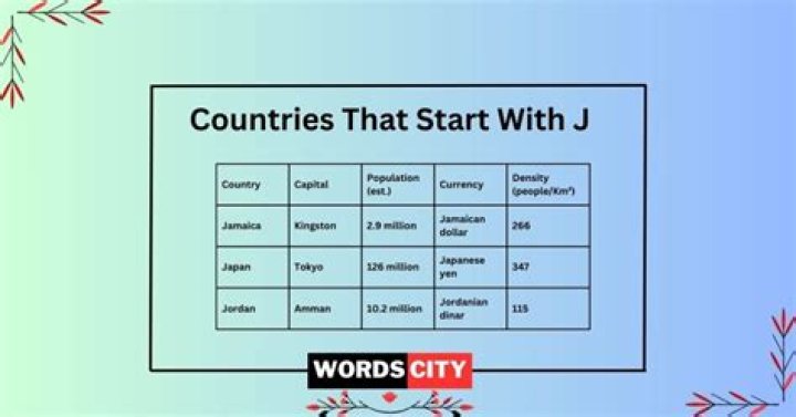 Countries That Start With J: A Comprehensive Guide