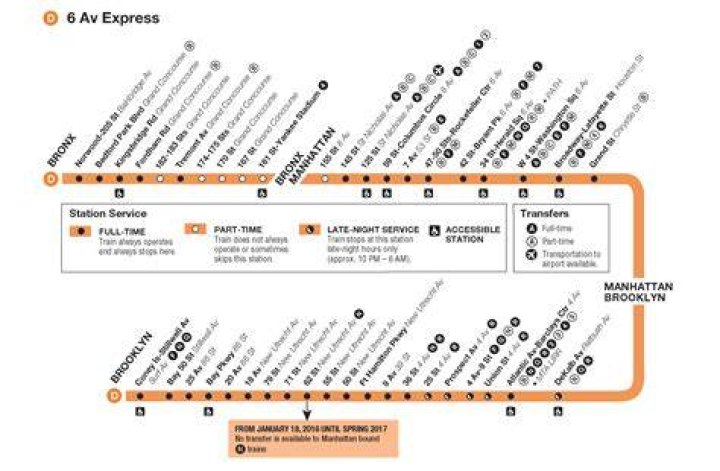 D Train: Exploring the Iconic Subway Line of New York City