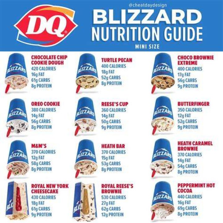 Dairy Queen Nutrition Information: Your Ultimate Guide to Healthy Choices