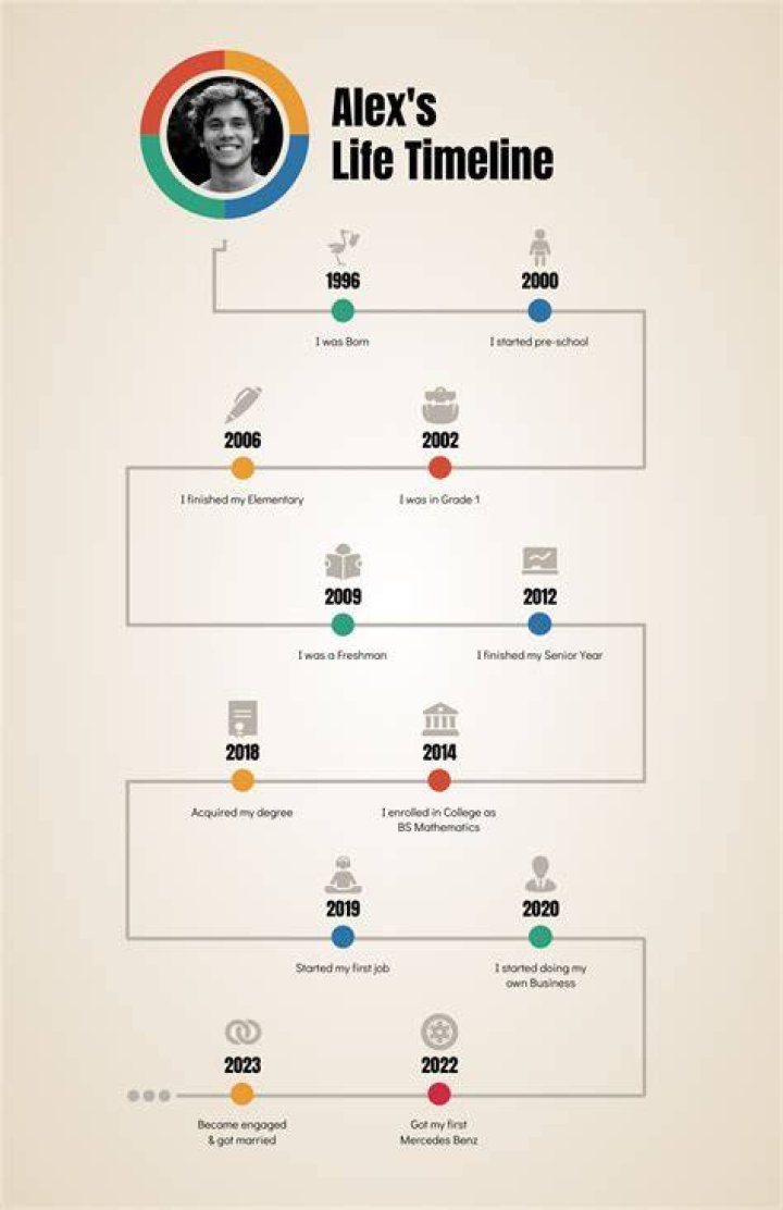 Dan Anderena Timeline: A Comprehensive Journey Through Her Life and Achievements