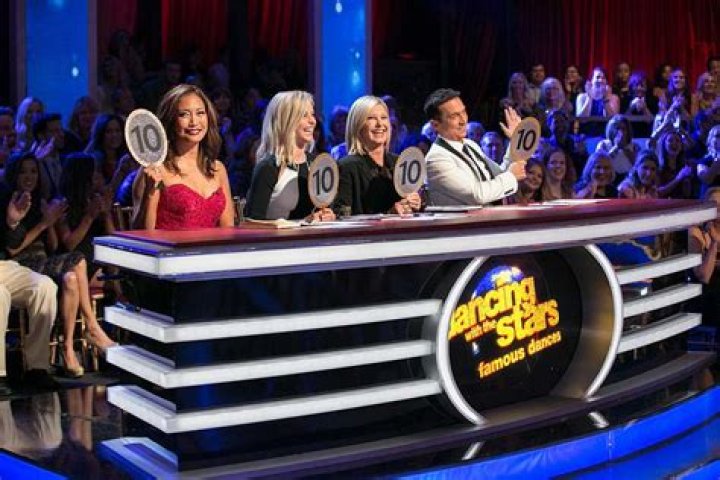 Dancing with the Stars Voting: How It Works and Why It Matters