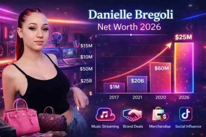 Danielle Bregoli Net Worth: A Comprehensive Guide to Her Financial Journey
