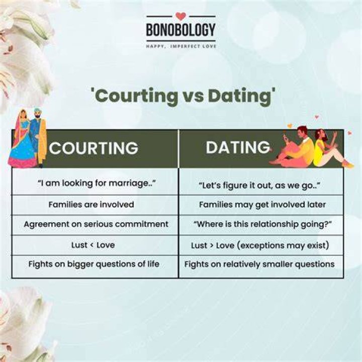 Define Courting: A Comprehensive Guide to Understanding Modern and Traditional Courtship