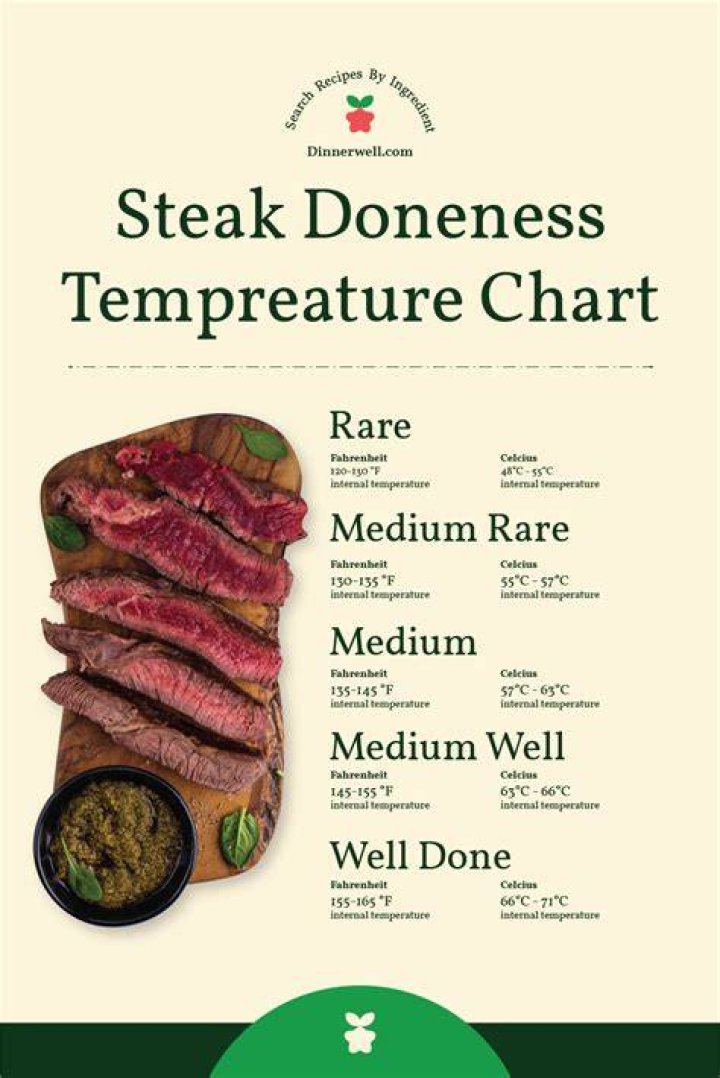 Discover the Elegance of Temp for Med Rareteak: A Comprehensive Guide