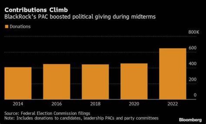 Does BlackRock Donate to Political Campaigns? Unveiling the Truth Behind the Investment Giant's Political Contributions