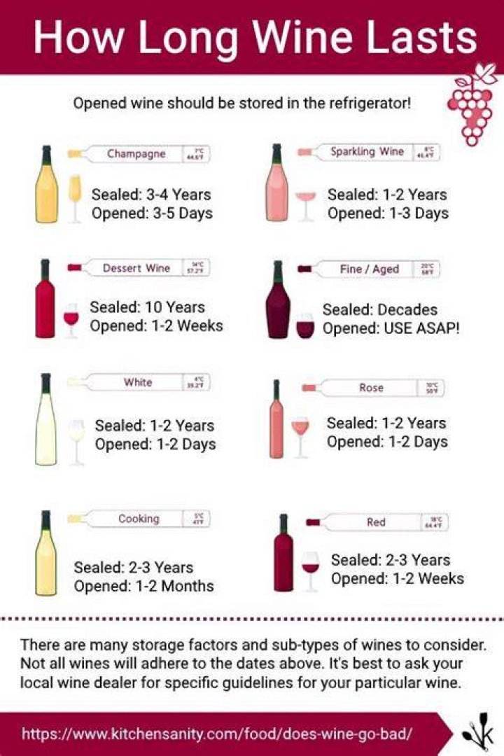 Does Ice Wine Go Bad? A Comprehensive Guide to Its Shelf Life and Preservation