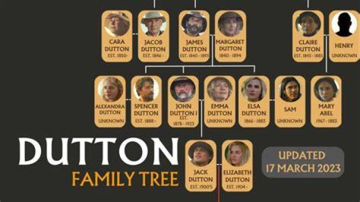 Dutton Net Worth: A Comprehensive Look at the Wealth and Success of the Dutton Family