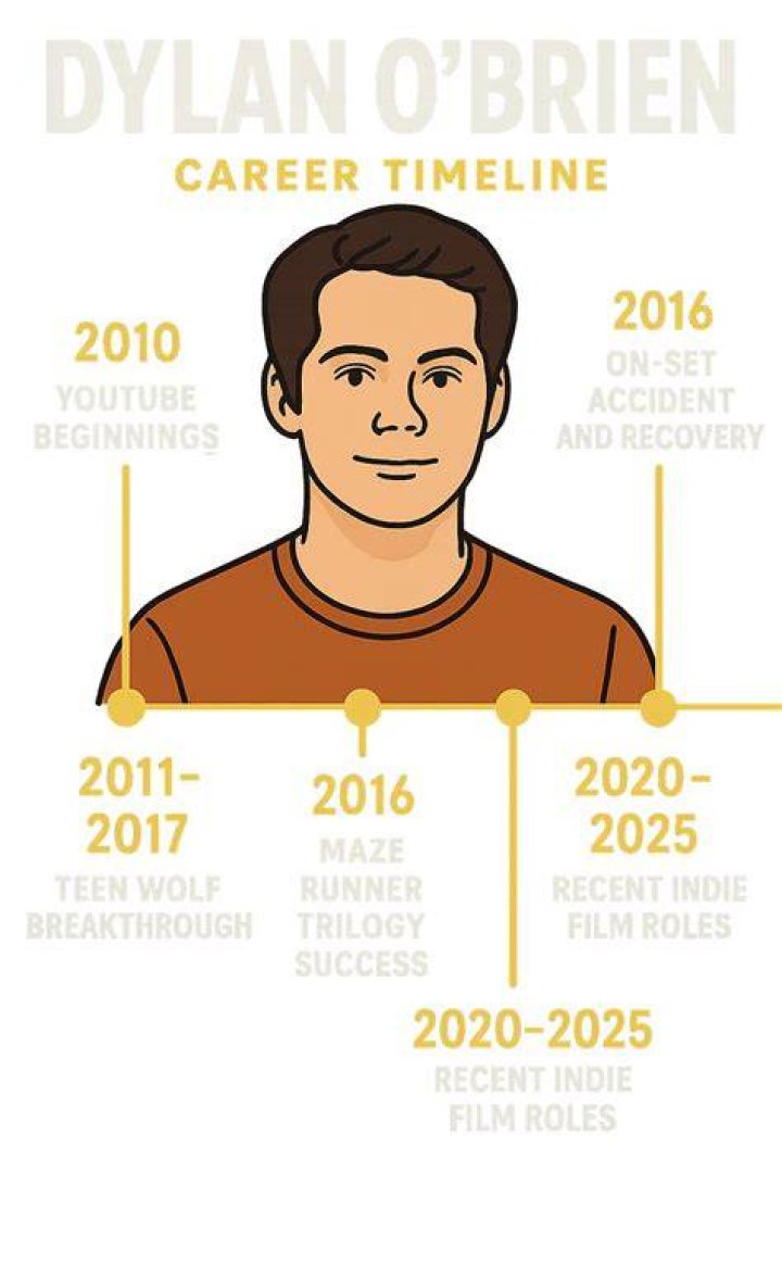 Dylan O'Brien Age: A Comprehensive Guide to His Life and Career