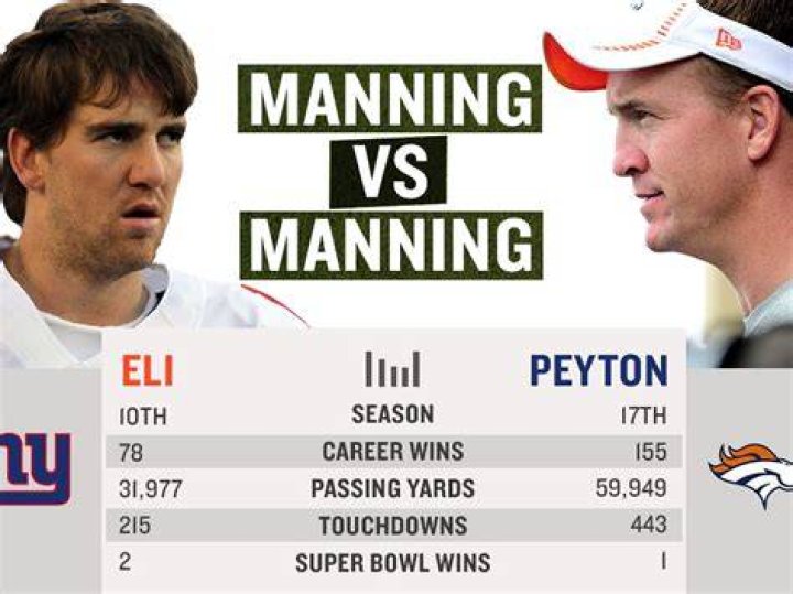 Eli Manning's Height: Unveiling the Stats, Biography, and Legacy of the NFL Legend