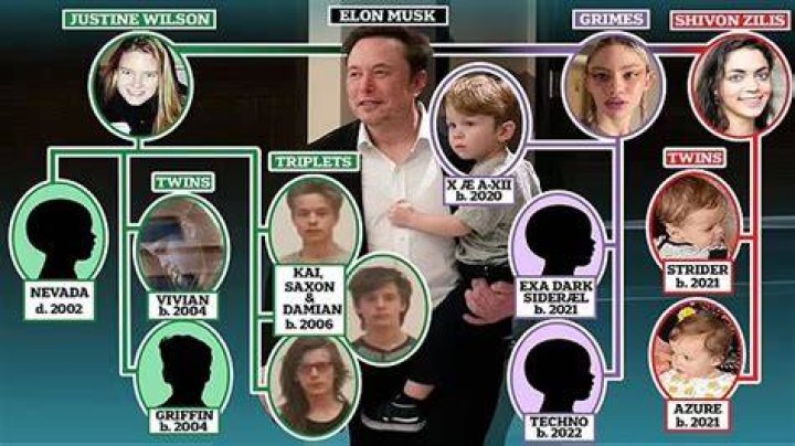 Elon Musk's Children's Names: A Comprehensive Guide