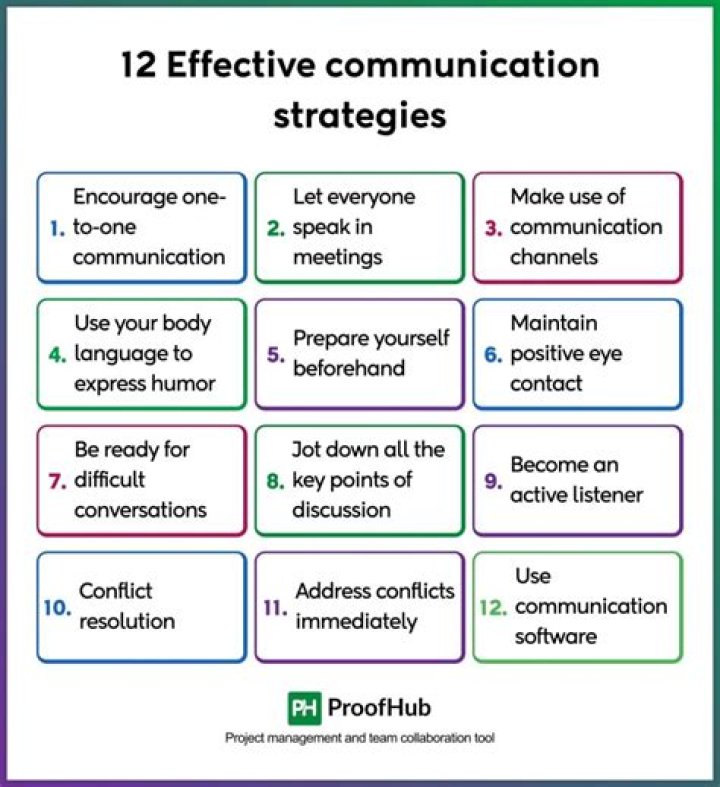 Enhance Meaning in Communication: Strategies, Tools, and Techniques