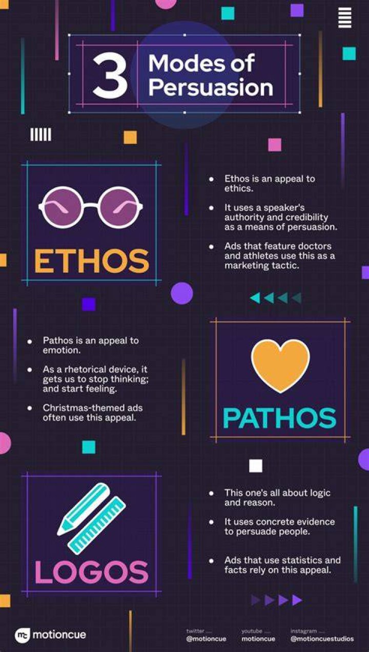 Ethos, Logos, and Pathos in Commercials: Mastering the Art of Persuasive Marketing