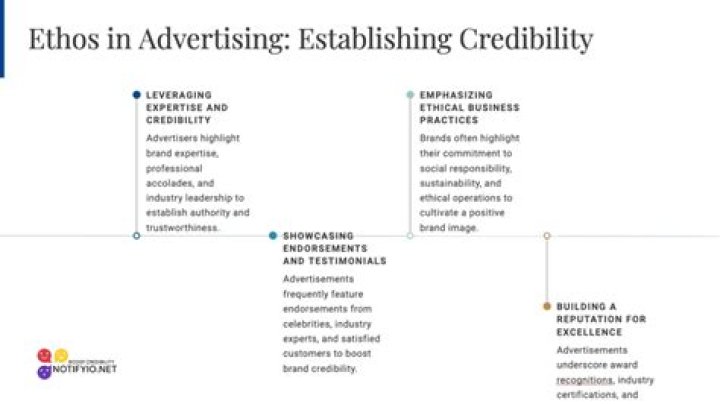 Example of Ethos in Advertising: Building Trust and Credibility