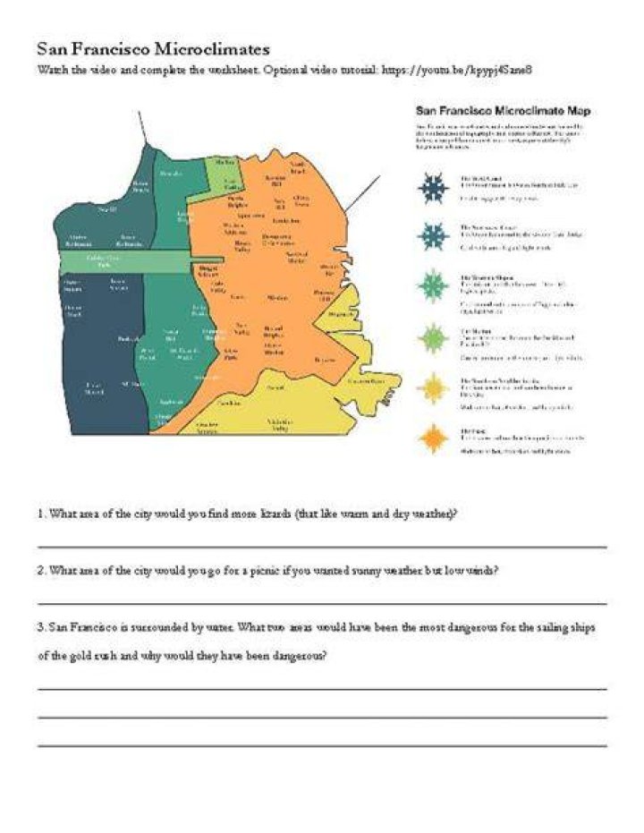 Exploring Microclimates in San Francisco: A Comprehensive Guide
