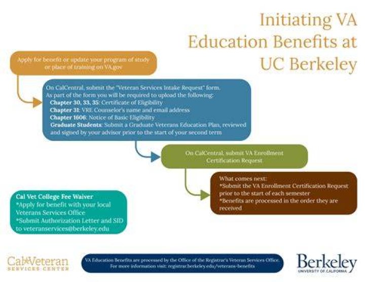 Exploring the Benefits and Opportunities of UC Berkeley Extensions