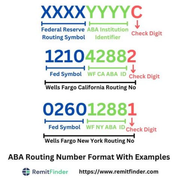 Federal Reserve ABA Number: A Comprehensive Guide to Understanding and Utilizing It