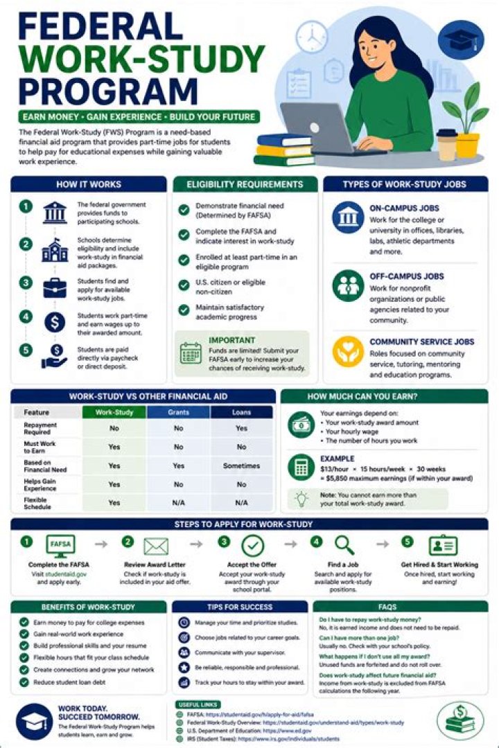 Federal Work-Study USC: A Comprehensive Guide for Students