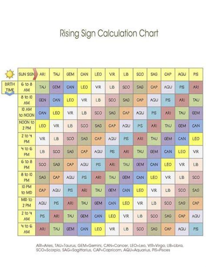 Find My Rising Sign Calculator: Unlock the Secrets of Your Zodiac Ascendant