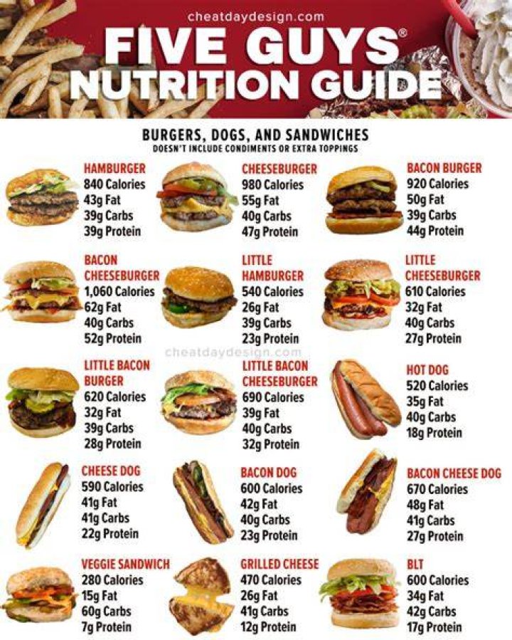 Five Guys Nutrition Facts: A Comprehensive Guide to Healthy Eating