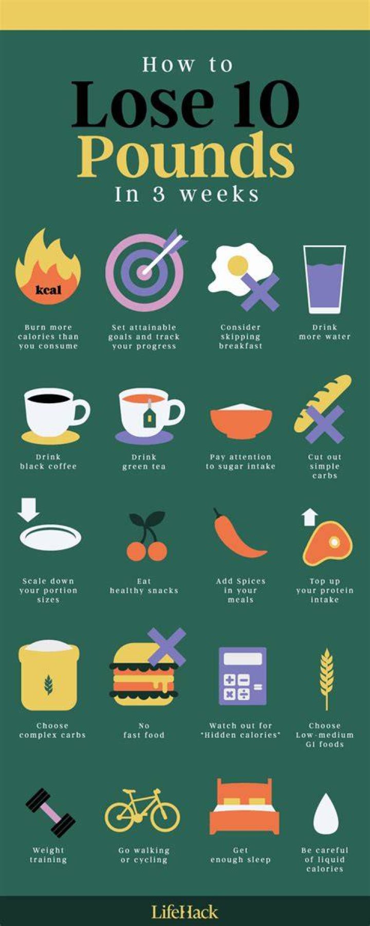 For Every 10 Pounds You Lose, You Gain an Inch: A Comprehensive Guide to Weight Loss and Body Changes