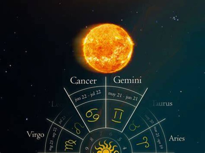 Gemini or Cancer June 21: A Deep Dive into Zodiac Transitions and Their Impact