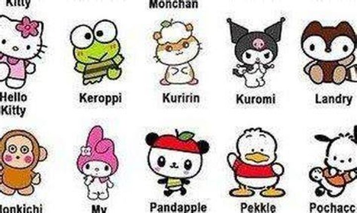 Hello Kitty and Friends Characters Names: A Comprehensive Guide