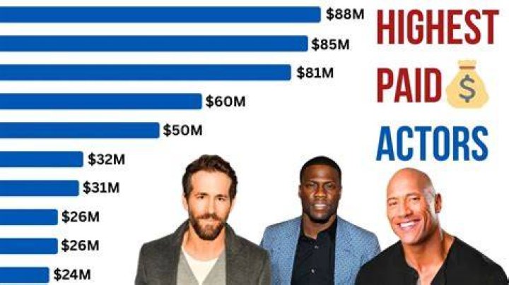 Highest Paid Actors: Unveiling the Superstars Who Dominate the Box Office and Bank