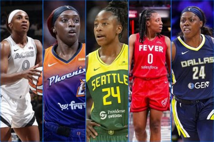 Highest Salary in WNBA: Exploring the Top Earning Players and Their Impact
