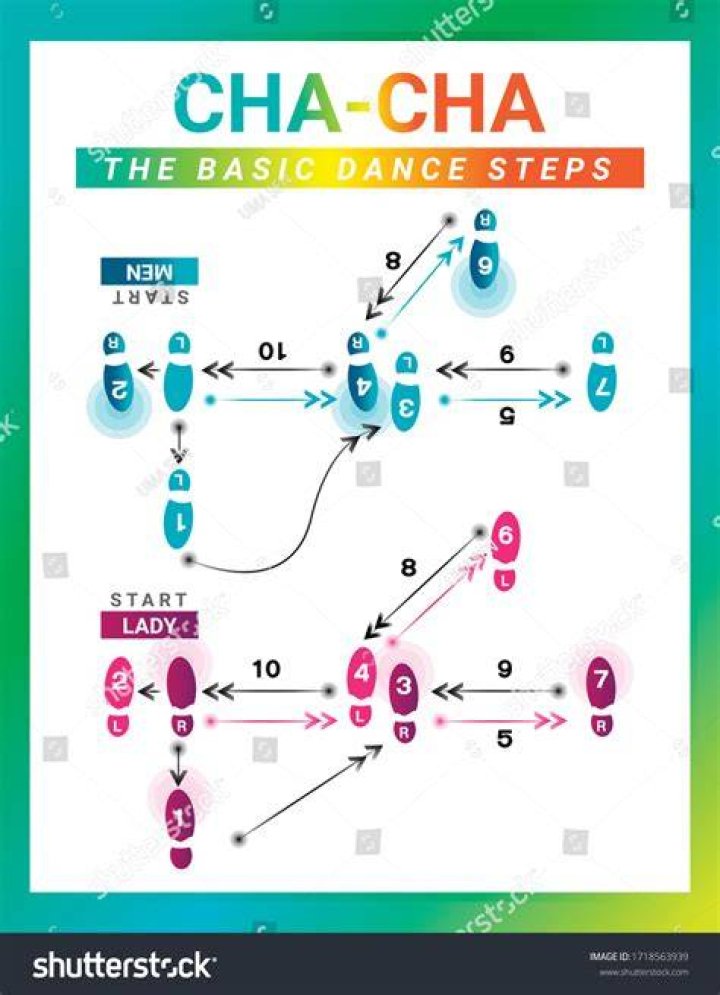 How Do You Make Cha Cha: A Comprehensive Guide to Crafting the Perfect Cha Cha Dance Routine