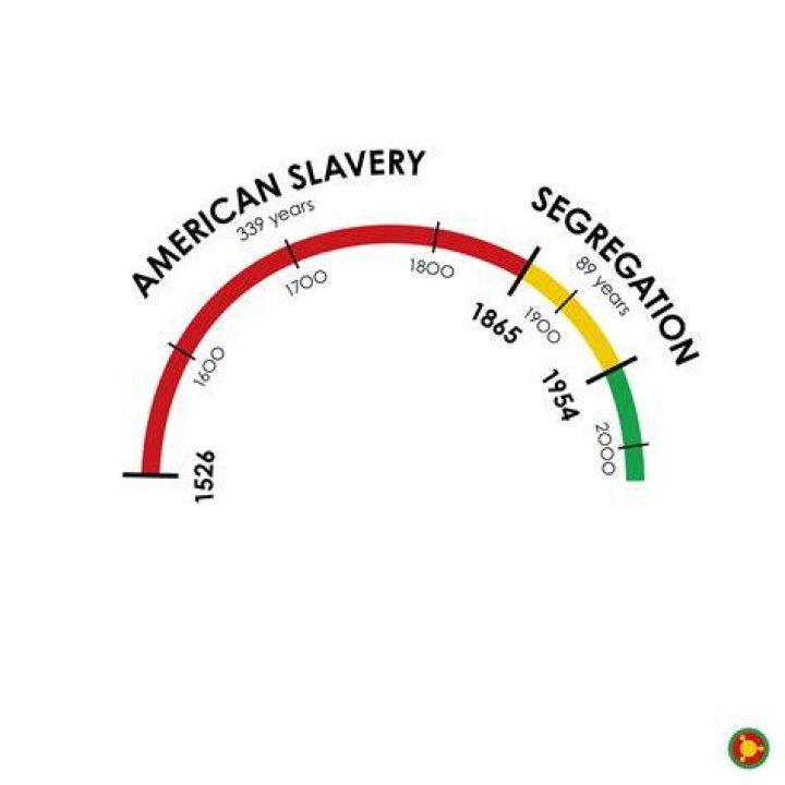 How Long Ago Was Slavery: A Comprehensive Exploration