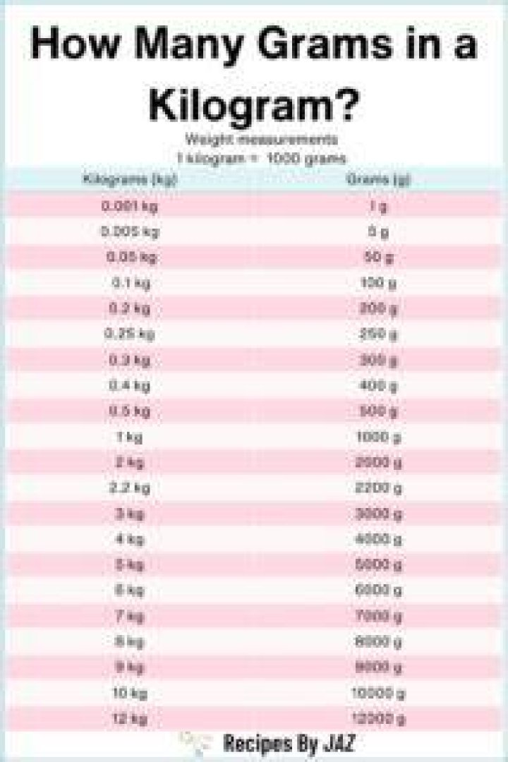 How Many Grams are in a Kilogram: A Comprehensive Guide