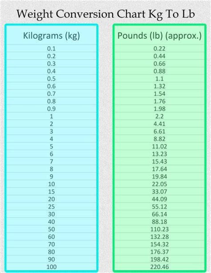 How Much is 500kg in Pounds: A Comprehensive Guide to Understanding Weight Conversions
