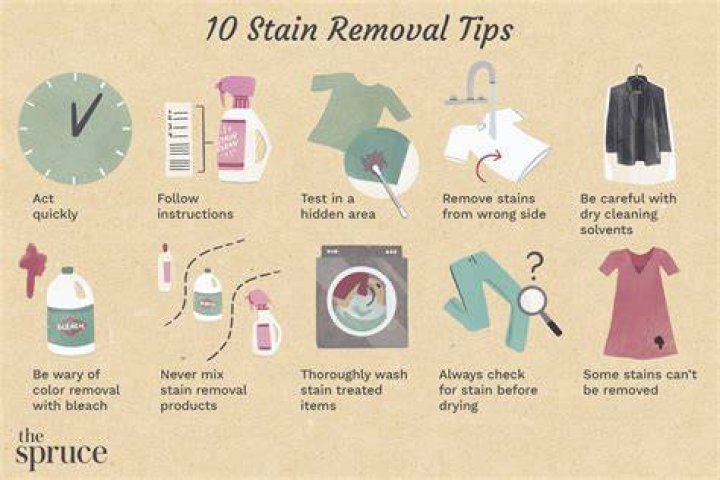 How to Get Lime Out of Clothes: Comprehensive Guide for Stain Removal