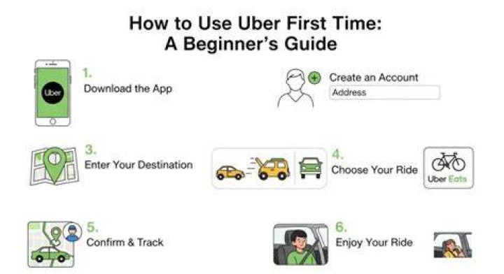 How to Maximize Uber First Time Promotion: A Comprehensive Guide