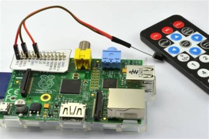 How to Remote Control Raspberry Pi Over the Internet: A Comprehensive Guide