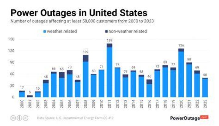 How to Report a Power Outage: A Comprehensive Guide