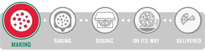 How to Track a Papa John's Order: A Comprehensive Guide for Smooth Delivery