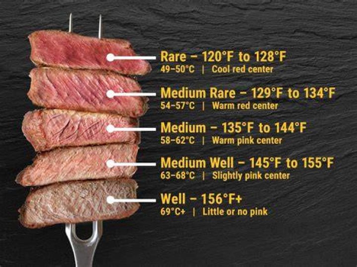 Internal Temp of Medium-Rare: The Ultimate Guide to Perfectly Cooked Meat