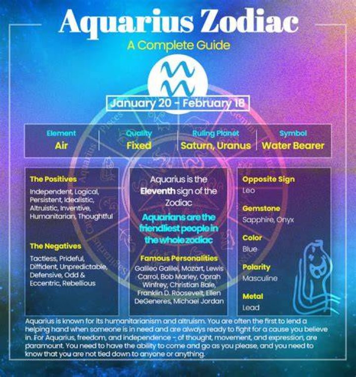 Is Aquarius a Cardinal Sign? Exploring the Traits and Characteristics of Aquarius in Astrology