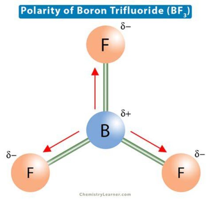 Is BF3 Polar or Nonpolar? A Comprehensive Guide to Understanding Boron Trifluoride