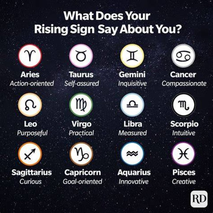Is Rising Sign Ascendant? Unlocking the Mysteries of Astrology and Its Impact