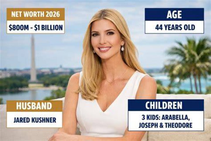 Ivanka Trump Net Worth: A Comprehensive Analysis of Her Financial Empire