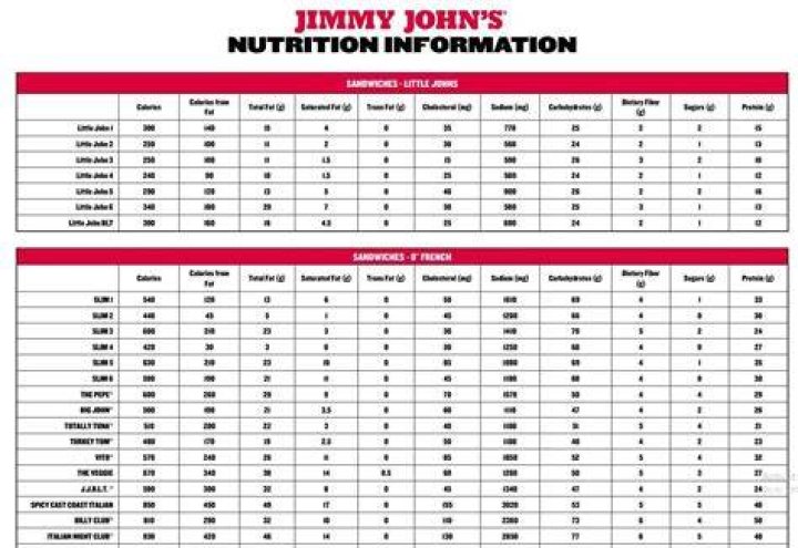 Jimmy John's Unwich Nutrition Menu: A Comprehensive Guide to Healthy Eating