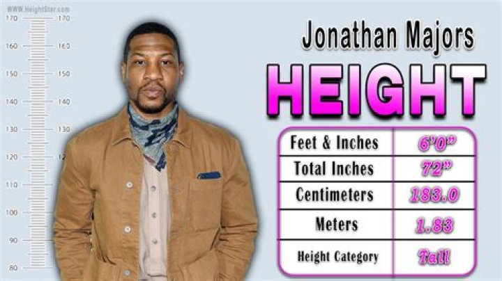 Jonathan Majors Height: A Comprehensive Look at the Rising Star's Physical Presence