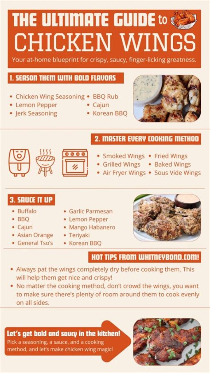 Juicy Wings: The Ultimate Guide to Savory and Flavorful Chicken Wings