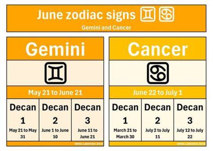 June Zodiac Signs: Unlocking the Mysteries of Gemini and Cancer