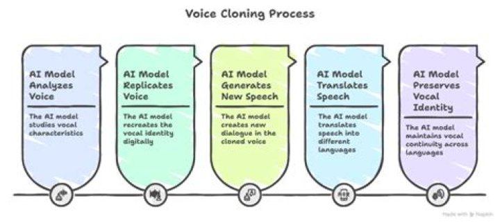 Kneeling Dubbing: A Comprehensive Guide to Understanding Its Role in Voice Acting