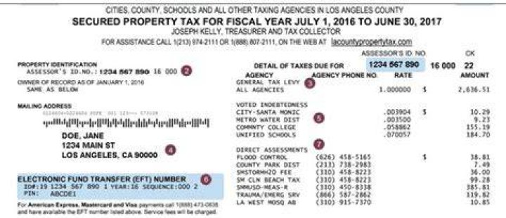 La County Property Tax: A Comprehensive Guide for Property Owners